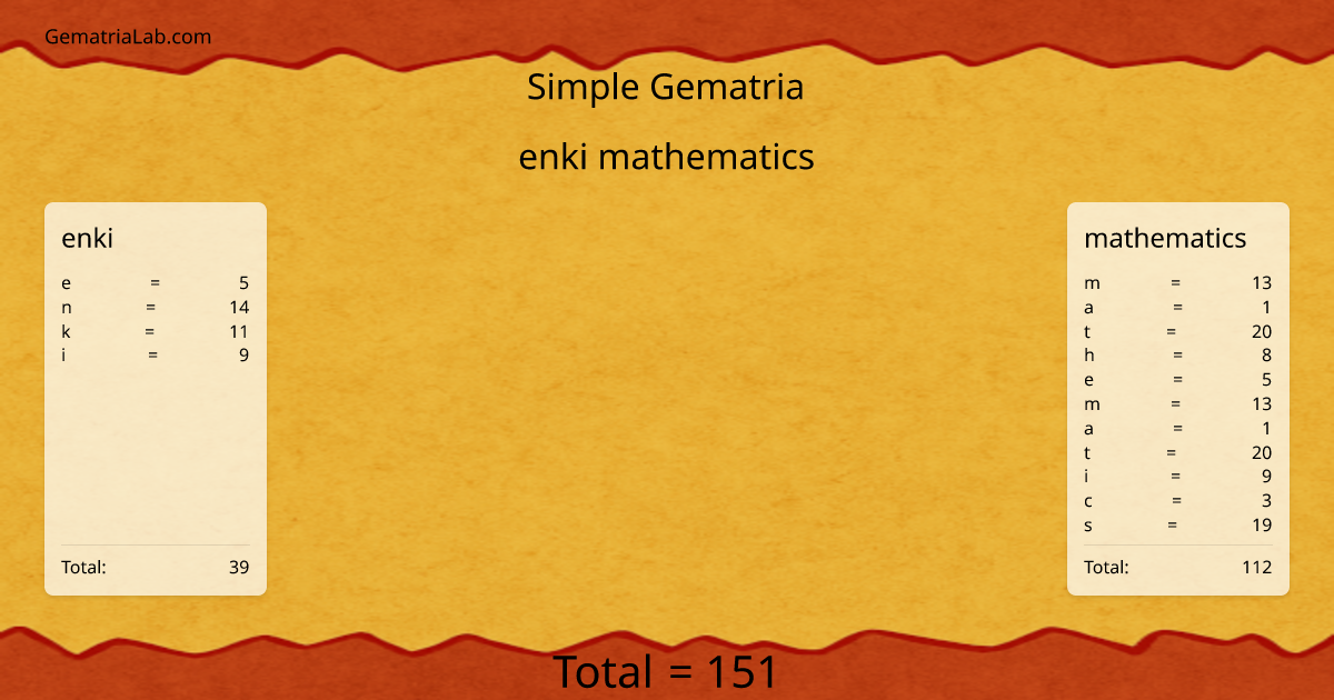 enki mathematics in simple Gematria
